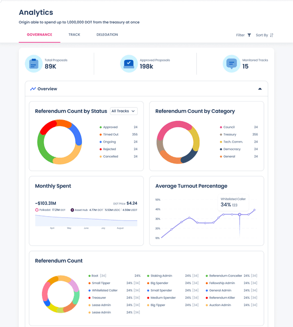Analytics Dashboard
